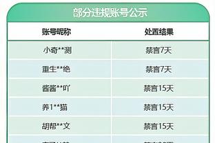 明日绿军客战马刺 塔图姆&波津&霍福德复出 霍勒迪出战成疑